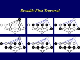 Breadth-First Traversal
 