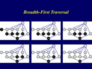 Breadth-First Traversal
 