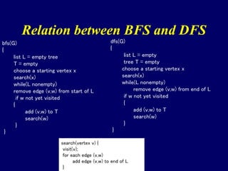 Relation between BFS and DFS
bfs(G)
{
list L = empty tree
T = empty
choose a starting vertex x
search(x)
while(L nonempty)
remove edge (v,w) from start of L
if w not yet visited
{
add (v,w) to T
search(w)
}
}
dfs(G)
{
list L = empty
tree T = empty
choose a starting vertex x
search(x)
while(L nonempty)
remove edge (v,w) from end of L
if w not yet visited
{
add (v,w) to T
search(w)
}
}
search(vertex v) {
visit(v);
for each edge (v,w)
add edge (v,w) to end of L
}
 