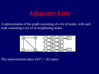 Adjacency Lists
A representation of the graph consisting of a list of nodes, with each
node containing a list of its neighboring nodes.
This representation takes O(|V | + |E|) space.
 
