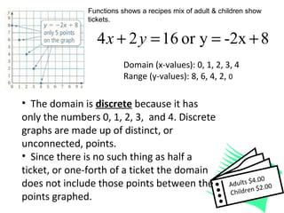 8 Graphs Discrete Continuous Domains