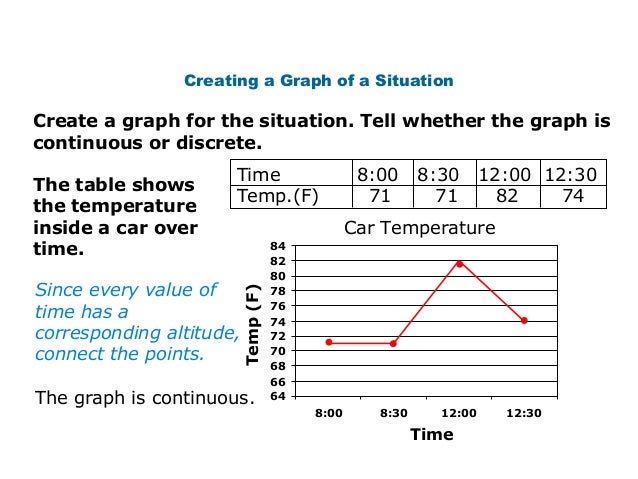 Is The Speed Of A Race Car Discrete Or Continuous Is The Speed Of A Race Car Discrete Or Continuous