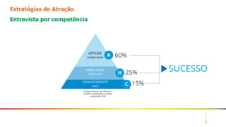 6
Estratégias de Atração
Entrevista por competência
 
