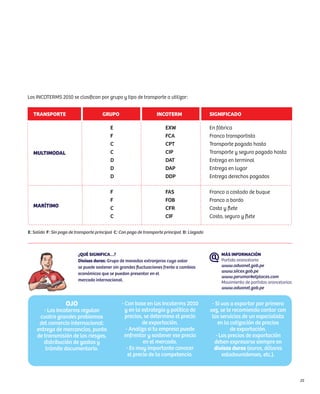 Los INCOTERMS 2010 se clasifican por grupo y tipo de transporte a utilizar:


  TRANSPORTE                           GRUPO                       INCOTERM                    SIGNIFICADO

                                           E                            EXW                    En fábrica
                                           F                            FCA                    Franco transportista
                                           C                            CPT                    Transporte pagado hasta
  MULTIMODAL                               C                            CIP                    Transporte y seguro pagado hasta
                                           D                            DAT                    Entrega en terminal
                                           D                            DAP                    Entrega en lugar
                                           D                            DDP                    Entrega derechos pagados

                                           F                            FAS                    Franco a costado de buque
                                           F                            FOB                    Franco a bordo
  MARÍTIMO                                 C                            CFR                    Costo y flete
                                           C                            CIF                    Costo, seguro y flete

e: Salida F: Sin pago de transporte principal C: Con pago de transporte principal D: Llegada



                          ¿QUÉ SIGNIFICA…?                                                         MÁS INFORMACIÓN
                          Divisas duras: Grupo de monedas extranjeras cuyo valor                   Partida arancelaria
                          se puede sostener sin grandes fluctuaciones frente a cambios             www.aduanet.gob.pe
                                                                                                   www.siicex.gob.pe
                          económicos que se puedan presentar en el
                                                                                                   www.perumarketplaces.com
                          mercado internacional.                                                   Movimiento de partidas arancelarias
                                                                                                   www.aduanet.gob.pe


                   OJO                           - Con base en los Incoterms 2010               - Si vas a exportar por primera
       - Los Incoterms regulan                     y en la estrategia y política de            vez, se te recomienda contar con
     cuatro grandes problemas                      precios, se determina el precio              los servicios de un especialista
     del comercio internacional:                            de exportación.                        en la cotización de precios
    entrega de mercancías, punto                    - Analiza si tu empresa puede                        de exportación.
    de transmisión de los riesgos,                 enfrentar y sostener ese precio                - Los precios de exportación
       distribución de gastos y                             en el mercado.                       deben expresarse siempre en
        trámite documentario.                       - Es muy importante conocer                  divisas duras (euros, dólares
                                                     el precio de la competencia.                    estadounidenses, etc.).



                                                                                                                                         25
 