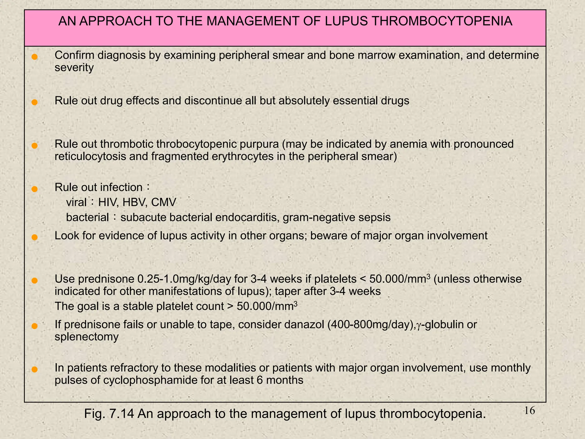 16
AN APPROACH TO THE MANAGEMENT OF LUPUS THROMBOCYTOPENIA
• Confirm diagnosis by examining peripheral smear and bone marrow examination, and determine
severity
• Rule out drug effects and discontinue all but absolutely essential drugs
• Rule out thrombotic throbocytopenic purpura (may be indicated by anemia with pronounced
reticulocytosis and fragmented erythrocytes in the peripheral smear)
• Rule out infection：
viral：HIV, HBV, CMV
bacterial：subacute bacterial endocarditis, gram-negative sepsis
• Look for evidence of lupus activity in other organs; beware of major organ involvement
• Use prednisone 0.25-1.0mg/kg/day for 3-4 weeks if platelets < 50.000/mm3 (unless otherwise
indicated for other manifestations of lupus); taper after 3-4 weeks
The goal is a stable platelet count > 50.000/mm3
• If prednisone fails or unable to tape, consider danazol (400-800mg/day),-globulin or
splenectomy
• In patients refractory to these modalities or patients with major organ involvement, use monthly
pulses of cyclophosphamide for at least 6 months
Fig. 7.14 An approach to the management of lupus thrombocytopenia.
 