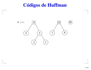 Códigos de Huffman
154 10
2 3
54
9
7 8
– p. 20/50
 