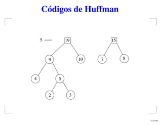 Códigos de Huffman
10
2 3
54
9
5
7 8
1519
– p. 21/50
 
