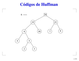 Códigos de Huffman
6
7 8
1519
10
2 3
54
9
34
– p. 22/50
 