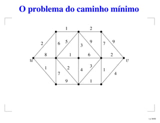 O problema do caminho mínimo
1
1 2
2
4
7
1
7
5
1
2
1
6
3
4
2
8
6
9
3
9 9
u v
– p. 34/50
 