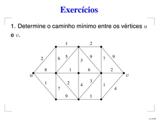 Exercícios
1. Determine o caminho mínimo entre os vértices u
e v.
1
1 2
2
4
7
1
7
5
1
2
1
6
3
4
2
8
6
9
3
9 9
u v
– p. 41/50
 