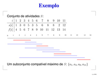 Exemplo
Conjunto de atividades S:
i 1 2 3 4 5 6 7 8 9 10 11
s[i] 1 3 0 5 3 5 6 8 8 2 12
f[i] 4 5 6 7 8 9 10 11 12 13 14
2 3 410 5 6 7 8 9 10 11 12 13 14
Um subconjunto compatível máximo de S: {a1, a4, a8, a11}
– p. 47/50
 