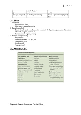 Hemoptysis