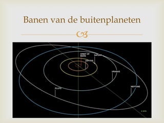 
Banen van de buitenplaneten
 