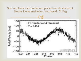 
Ster verplaatst zich omdat een planeet om de ster loopt.
Slechts kleine snelheden. Voorbeeld: 51 Peg
 