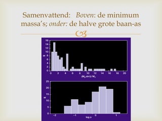 
Samenvattend: Boven: de minimum
massa’s; onder: de halve grote baan-as
 