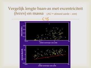 
Vergelijk lengte baan-as met excentriciteit
(boven) en massa (AU = afstand aarde – zon)
 