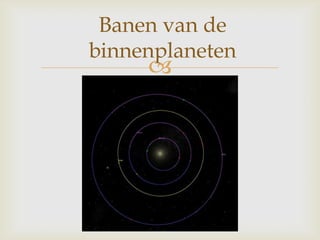 
Banen van de
binnenplaneten
 
