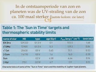 
In de ontstaansperiode van zon en
planeten was de UV-straling van de zon
ca. 100 maal sterker (laatste kolom: zie later)
 