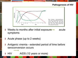 Acute Seroconversion Rash HIV | PPTX