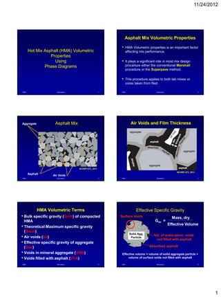 8-HMA Volumetrics ( Highway Engineering Dr. Sherif El-Badawy ) | PDF