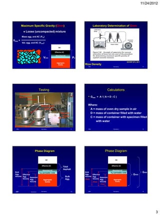 8-HMA Volumetrics ( Highway Engineering Dr. Sherif El-Badawy ) | PDF