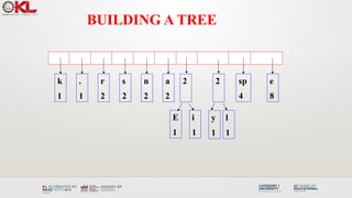 Comprehensive Guide to Huffman Coding: Algorithm, Encoding, and ...