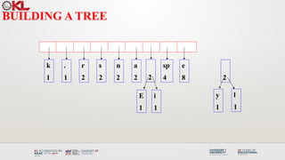 Comprehensive Guide to Huffman Coding: Algorithm, Encoding, and ...