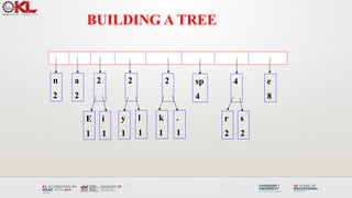 Comprehensive Guide to Huffman Coding: Algorithm, Encoding, and ...