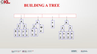 Comprehensive Guide to Huffman Coding: Algorithm, Encoding, and ...