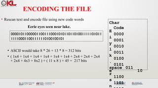 Comprehensive Guide to Huffman Coding: Algorithm, Encoding, and ...