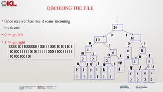 Huffman Variable Algorithm Comprehensive Guide to Huffman Coding: Algorithm, Encoding, and ...