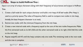 Comprehensive Guide to Huffman Coding: Algorithm, Encoding, and ...