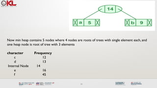 Comprehensive Guide to Huffman Coding: Algorithm, Encoding, and ...