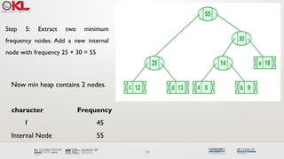 Comprehensive Guide to Huffman Coding: Algorithm, Encoding, and ...