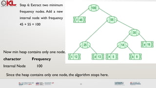 Comprehensive Guide to Huffman Coding: Algorithm, Encoding, and ...