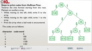 Comprehensive Guide to Huffman Coding: Algorithm, Encoding, and ...