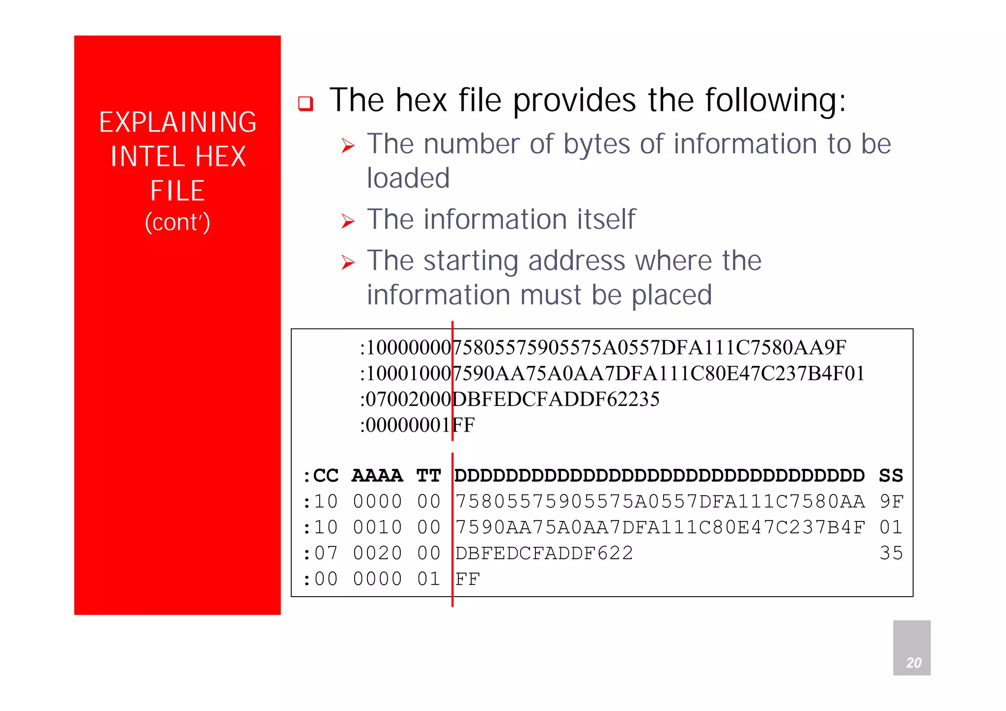 Department of Computer Science and Information Engineering
National Cheng Kung University, TAIWAN 20
HANEL
EXPLAINING
INTEL HEX
FILE
(cont’)
The hex file provides the following:
The number of bytes of information to be
loaded
The information itself
The starting address where the
information must be placed
:1000000075805575905575A0557DFA111C7580AA9F
:100010007590AA75A0AA7DFA111C80E47C237B4F01
:07002000DBFEDCFADDF62235
:00000001FF
:CC AAAA TT DDDDDDDDDDDDDDDDDDDDDDDDDDDDDDDD SS
:10 0000 00 75805575905575A0557DFA111C7580AA 9F
:10 0010 00 7590AA75A0AA7DFA111C80E47C237B4F 01
:07 0020 00 DBFEDCFADDF622 35
:00 0000 01 FF
 