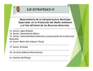 .............................................................................
Mejoramiento de la Infraestructura Municipal
Soportada en la Protección del Medio ambiente
y el Uso eficiente de los Recursos Naturales.
...............................................................................
13. Sector: Agua Potable .
14. Sector: Saneamiento Básico
15. Sector: Sostenibilidad Ambiental y Conservación de los Recursos
Naturales
16. Sector Malla Vial Urbana Y Rural
.................................................................................................................
17. Sector Vivienda
.................................................................................................................
18. Servicios Públicos Domiciliarios
................................................................................................................
19. Gestión del Riesgo
................................................................................................................
EJE ESTRATÉGICO IV
.............................................................................
Mejoramiento de la Infraestructura Municipal
Soportada en la Protección del Medio ambiente
y el Uso eficiente de los Recursos Naturales.
...............................................................................
13. Sector: Agua Potable .
14. Sector: Saneamiento Básico
15. Sector: Sostenibilidad Ambiental y Conservación de los Recursos
Naturales
16. Sector Malla Vial Urbana Y Rural
.................................................................................................................
17. Sector Vivienda
.................................................................................................................
18. Servicios Públicos Domiciliarios
................................................................................................................
19. Gestión del Riesgo
................................................................................................................
 