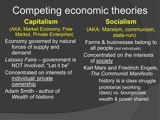 Competing economic theories
Capitalism
(AKA: Market Economy, Free
Market, Private Enterprise)
Economy governed by natural
forces of supply and
demand
Laissez Faire – government is
NOT involved; “Let it be”
Concentrated on interests of
individual/ private
ownership
Adam Smith - author of
Wealth of Nations
Socialism
(AKA: Marxism, communism,
state-run)
Farms & businesses belong to
all people (not individuals)
Concentrated on the interests
of society
Karl Marx and Friedrich Engels,
The Communist Manifesto
history is a class struggle
proletariat (working
class) vs. bourgeoisie
wealth & power shared
 