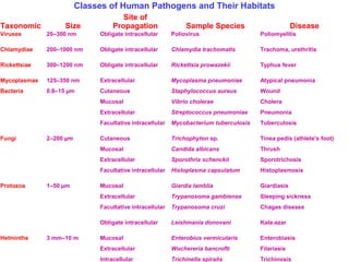 Thalgott Classification 8 infectious | PPT