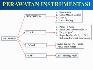 PERAWATAN INSTRUMENTASIGoncanganDekat Medan MagnetT25 oCUdara KeringELEKTRONIKAPanas  KassaPerubahan suhu mendadakT27 sd 37 oCKapas Pembersih, C2 H5 OH, 	Kalium dikhromat, asam, aquaGELASINSTRUMENReaksi dengan O2 karat(Panas lebih cepat)LOGAMKARETCuci keringTalk