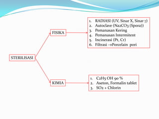 RADIASI (UV, Sinar X, Sinar )Autoclave (Na2CO3 (Spora))Pemanasan KeringPemanasan IntermitentIncinerasi (Pt, Cr)Filtrasi Porcelain  poriFISIKASTERILISASIC2H5 OH 90 %Aseton, Formalin tabletSO2 + ChlorinKIMIA