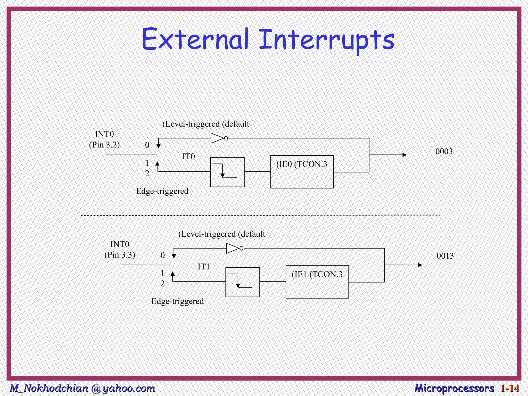 External Interrupts

                                     (Level-triggered (default
               INT0
             (Pin 3.2)         0
                                                                                            0003
                                           IT0
                               1                                      (IE0 (TCON.3
                               2

                             Edge-triggered



                                          (Level-triggered (default
                   INT0
                 (Pin 3.3)           0                                                      0013
                                                 IT1
                                     1                                   (IE1 (TCON.3
                                     2

                                   Edge-triggered




M_Nokhodchian @ yahoo.com                                                               Microprocessors 1-14
 