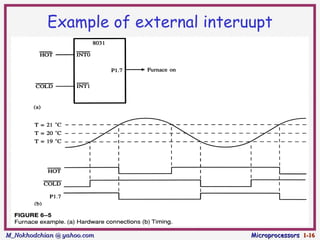 Example of external interuupt




M_Nokhodchian @ yahoo.com            Microprocessors 1-16
 