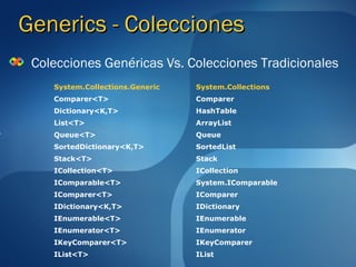 8 introduccion colecciones | PPT