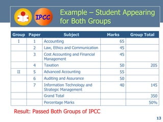Example – Student Appearing
         IPCC
                         for Both Groups
Group Paper               Subject             Marks        Group Total
  I     1     Accounting                              65
        2     Law, Ethics and Communication           45
        3     Cost Accounting and Financial           45
              Management
        4     Taxation                                50            205
 II     5     Advanced Accounting                     55
        6     Auditing and Assurance                  50
        7     Information Technology and              40            145
              Strategic Management
              Grand Total                                           350
              Percentage Marks                                     50%

Result: Passed Both Groups of IPCC
                                                                         13
 