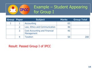 Example – Student Appearing
         IPCC
                         for Group I
Group Paper               Subject             Marks        Group Total
  I     1     Accounting                              65
        2     Law, Ethics and Communication           40
        3     Cost Accounting and Financial           45
              Management
        4     Taxation                                50            200



 Result: Passed Group I of IPCC




                                                                         14
 
