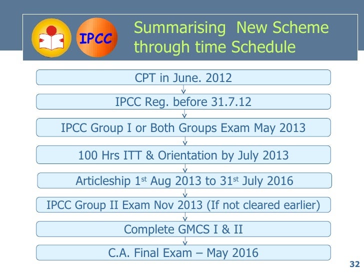 Ipcc exam form