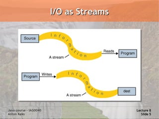 I/O as Streams




Java course – IAG0040                    Lecture 8
Anton Keks                                 Slide 5
 