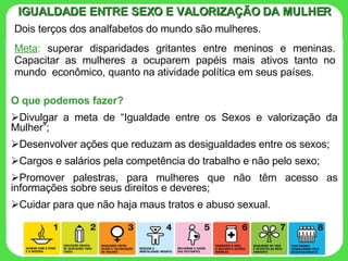 Dois terços dos analfabetos do mundo são mulheres. Meta :  superar disparidades gritantes entre meninos e meninas. Capacitar as mulheres a ocuparem papéis mais ativos tanto no mundo  econômico, quanto na atividade política em seus países. IGUALDADE ENTRE SEXO E VALORIZAÇÃO DA MULHER O que podemos fazer? Divulgar a meta de “Igualdade entre os Sexos e valorização da Mulher”; Desenvolver ações que reduzam as desigualdades entre os sexos; Cargos e salários pela competência do trabalho e não pelo sexo; Promover palestras, para mulheres que não têm acesso as informações sobre seus direitos e deveres; Cuidar para que não haja maus tratos e abuso sexual. 